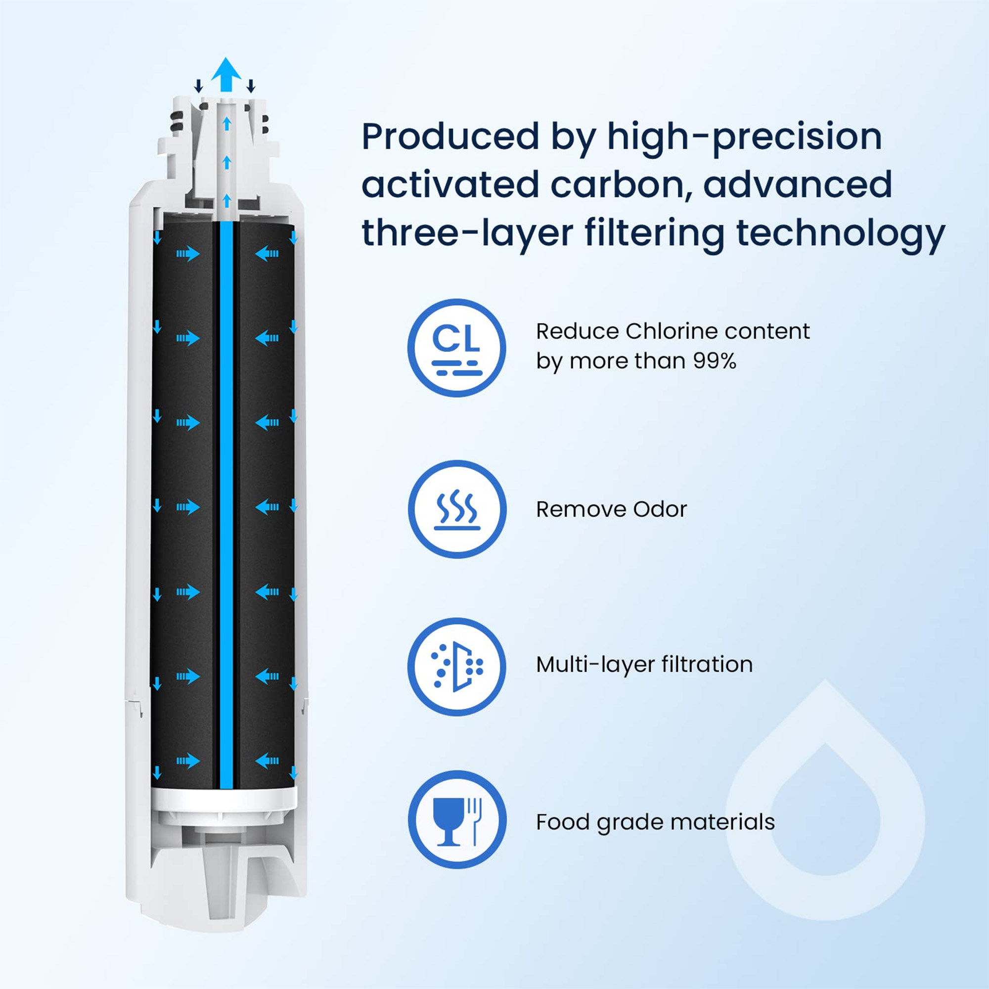 Water Filter for Refrigerator, - Kitchen Appliances List review and price